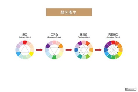 畫光色是什麼顏色